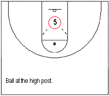 2-3 zone offense - player movement as the ball moves, point, high post, and wings
