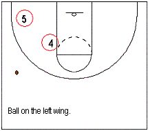 2-3 zone offense - player movement as the ball moves, point, high post, and wings