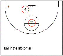 2-3 zone offense - player movement as the ball moves, corners and elbows