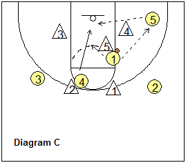 2-3 zone offense - zone 21 play