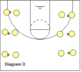 2-3 zone defense breakdown drill - ball pressure drill