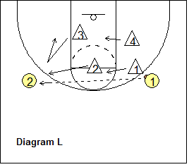 2-3 zone defense breakdown drill