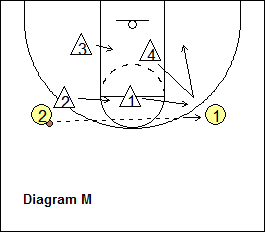 2-3 zone defense breakdown drill