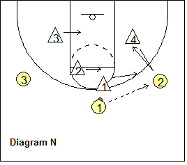 2-3 zone defense breakdown drill