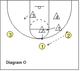 2-3 zone defense breakdown drill
