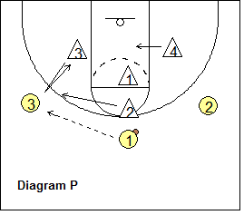 2-3 zone defense breakdown drill