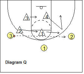 2-3 zone defense breakdown drill