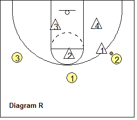 2-3 zone defense breakdown drill