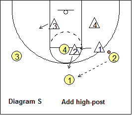 2-3 zone defense breakdown drill