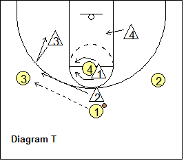2-3 zone defense breakdown drill