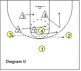 2-3 zone defense breakdown drill
