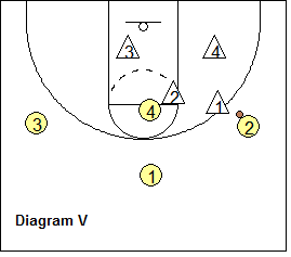 2-3 zone defense breakdown drill