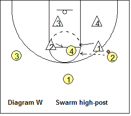 2-3 zone defense breakdown drill