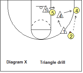 2-3 zone defense breakdown drill