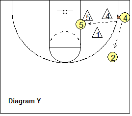 2-3 zone defense breakdown drill