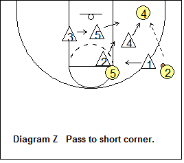 2-3 zone defense breakdown drill