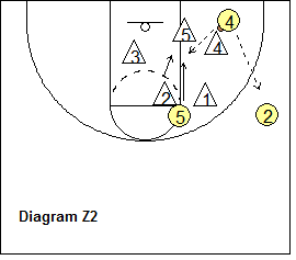 2-3 zone defense breakdown drill
