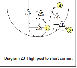 2-3 zone defense breakdown drill