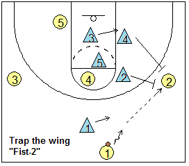 2-3 zone, trapping the wing