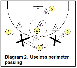 useless perimeter passing
