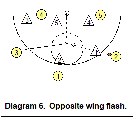 opposite wing flash