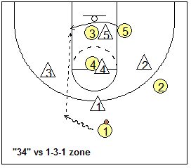 1-3-1 zone offense