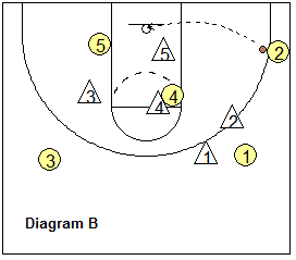 1-3-1 zone offense