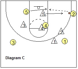 1-3-1 zone offense