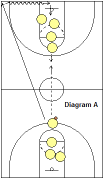 2-Line passing Drill