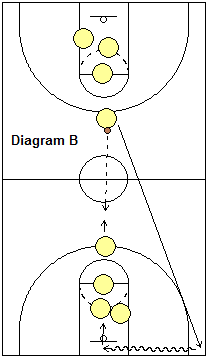2-Line passing Drill