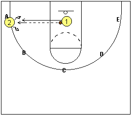 2-Man Shooting Drill, Catch and Shoot