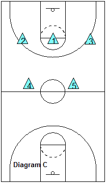 3-1-1 full-court zone press, 3-2 adjustment