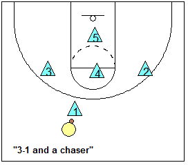 3-1 and a chaser junk defense