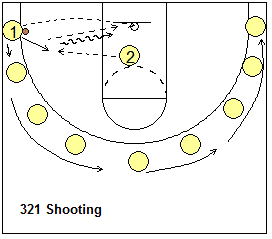 Shooting drill, 3-2-1