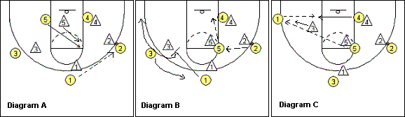 Basketball play diagrams - 32-High
