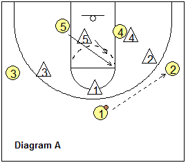 Basketball play - 32-High