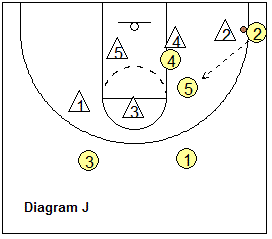 3-2 zone offense - more options