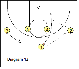 3-Out Read and React offense - Pass and UCLA Cut with double High-Post