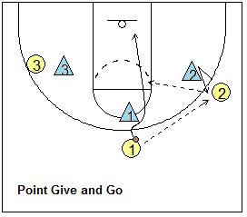 3-on-3 give and go play