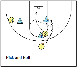 pick and roll play