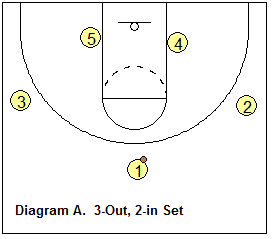 3-out, 2-in set