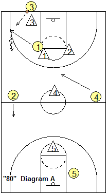 full-court 80 press-breaker