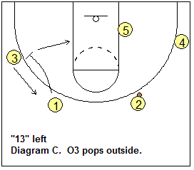 4-out, 1-in motion offense play