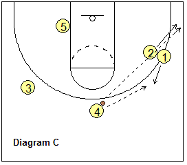4-out, 1-in motion offense play