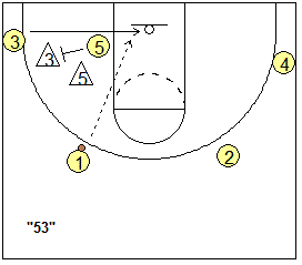 4-out, 1-in motion offense play