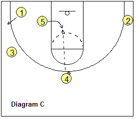 basketball play 41