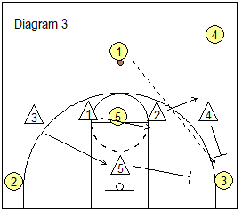 4-1 Defense - trap corner