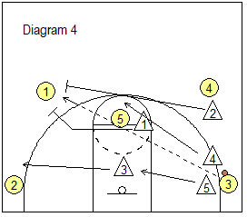 4-1 Defense - initial