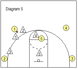 4-1 Defense - trap corner