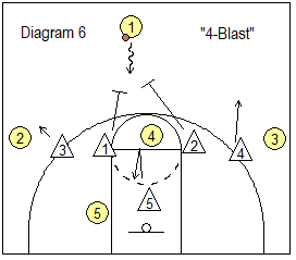 4-1 Defense - 4-Blast